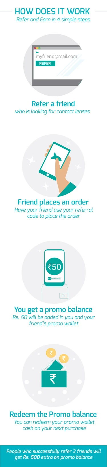 Aqualens refer and earn offer