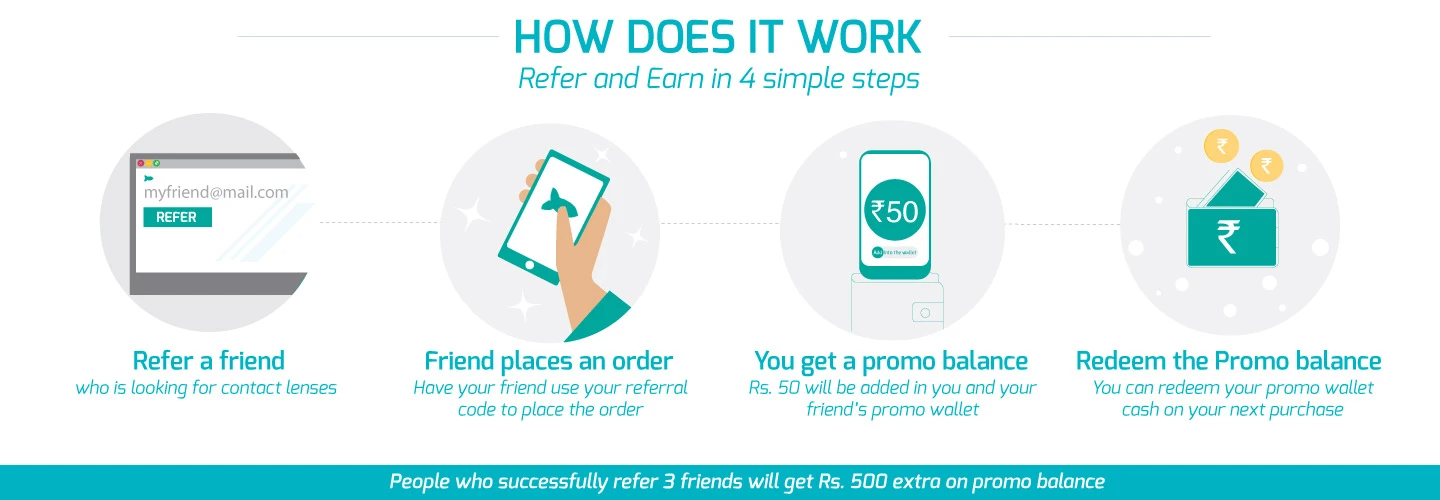 Aqualens refer and earn offer